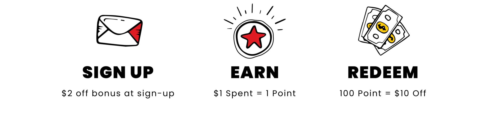 sign up and get $2 off bonus, earn $1 spent equals 1 point, redeem 100 points equals $10 off